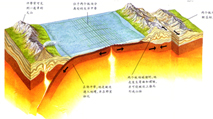 地壳运动