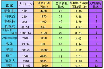 新加坡国立大学_新加坡人均月消费
