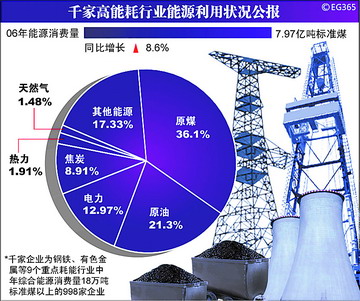 智慧能源_企业收入能源消费量(2)
