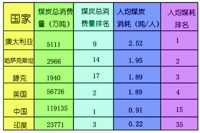 中国煤炭博物馆_中国煤炭人均占有量(3)