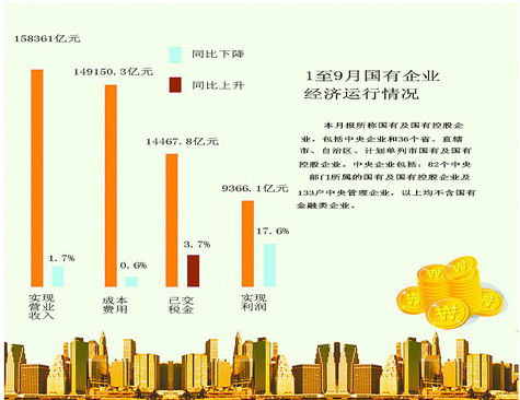 应交税费明细账图片_应交税金 营业收入(3)