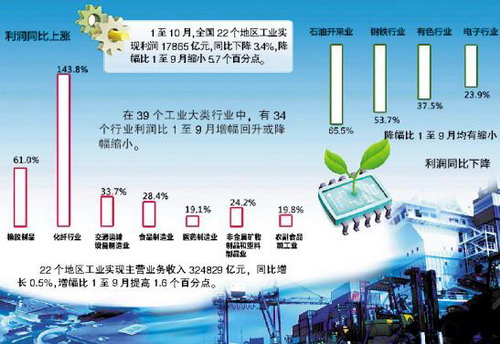 收入证明范本_支出收入表格_行业月收入(3)