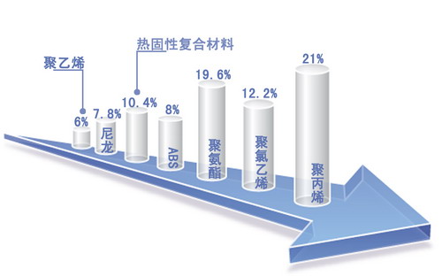 人口和石油比例_读 世界部分地区65岁以上人口占总人口的比例表 和 某地1991年