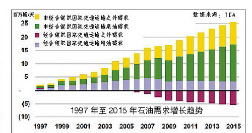 国际能源署发布中期油气市场报告--中国石油新