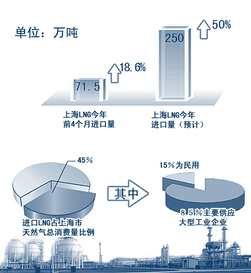 专业石油保温管道_石油储运专业收入(2)