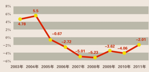 gdp能耗_GDP变 轻 了 上半年单位GDP能耗降低3.35