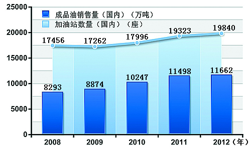 中国石油2012年度企业社会责任报告摘登--中国