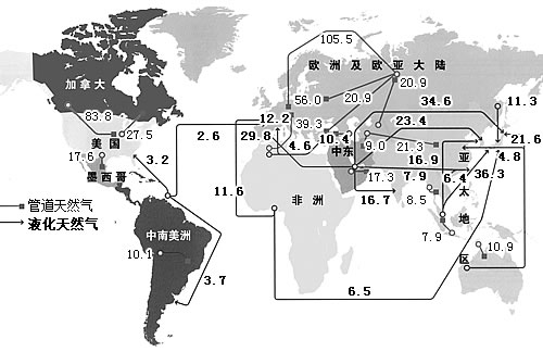 天然气出口国论坛:成长的深思--中国石油新闻中