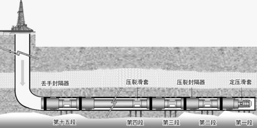 封隔器滑套分段压裂示意图