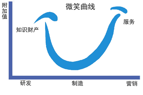 川庆钻探井下作业公司转型发展透视--中国石油