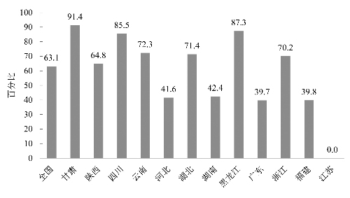 中国家庭能源消费现状及趋势分析--中国石油新