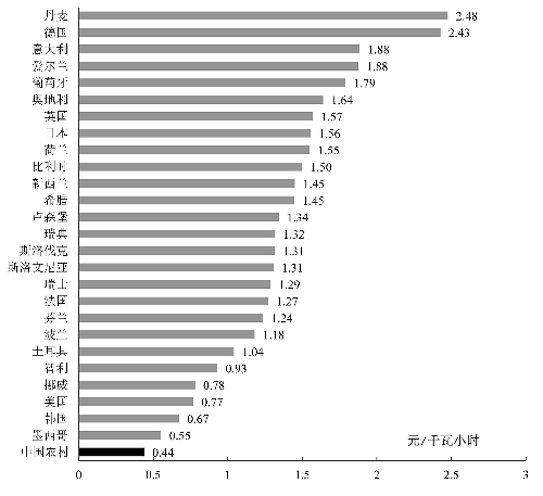 中国家庭能源消费现状及趋势分析--中国石油新