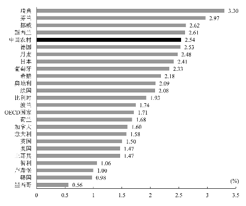 中国家庭能源消费现状及趋势分析--中国石油新