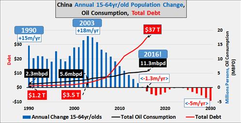 印度人口数量2014_2014年印度人口年龄分布结构 来源:世行-2100年中国人口或 雪崩