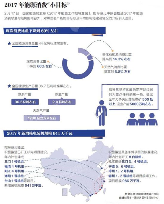 计量经济学能源消费总量_计量经济学