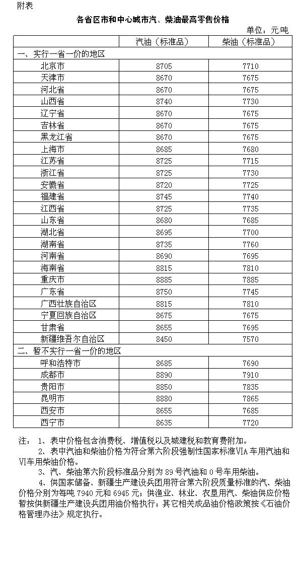 国内成品油价迎上调