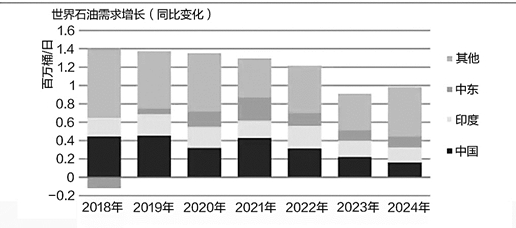 国际地缘风险加剧,国际油价大幅波动 国际地缘风险加剧,国际油价大幅波动